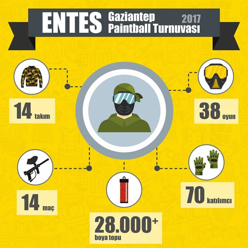 gaziantep- paintball-turnuvasi