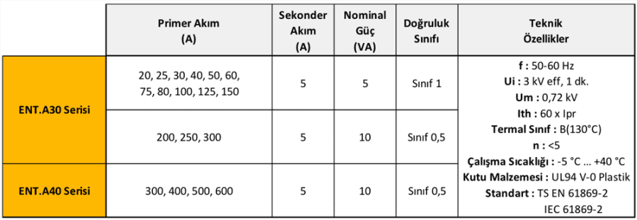 a-serisi-akım-trafoları