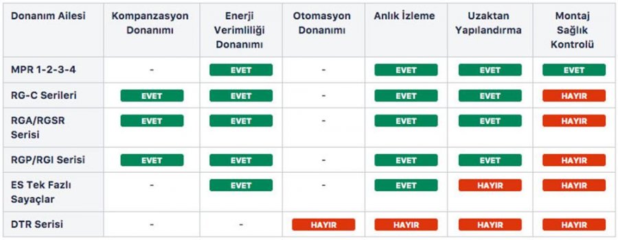 donanim-desteği