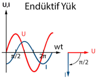enduktif_yuk_kompanzasyon_gorsel_1