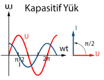 kapasitif_yuk_kompanzasyon_gorsel_2