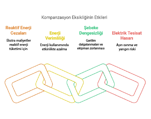 kompanzasyon_eksikliginin_etkileri_gorsel_2