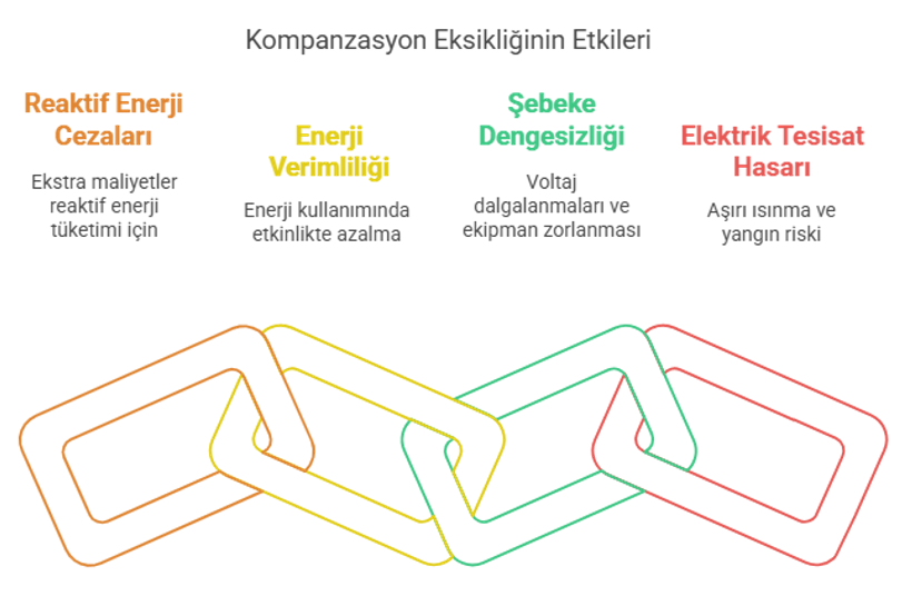 kompanzasyon_eksikliginin_etkileri_gorsel_2
