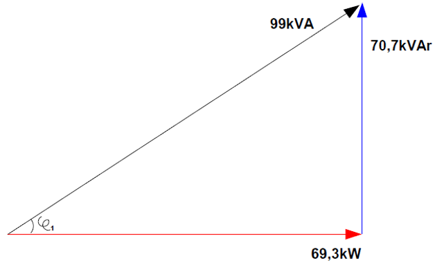 kompanzasyon_grafik_1