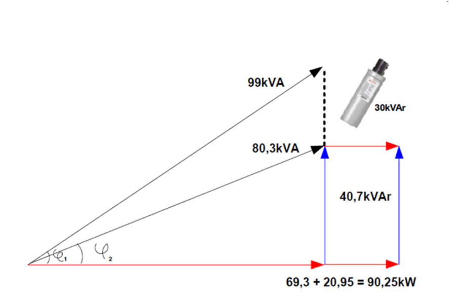 kompanzasyon_grafik_2