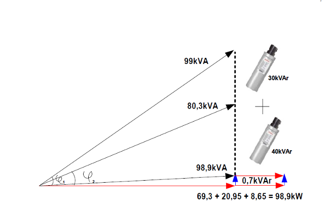 kompanzasyon_grafik_3