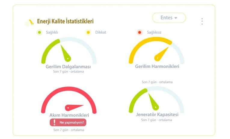 ladesbet Katsayılarının Kalitesi